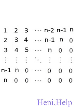 Утворити квадратну матрицю порядку n (№2)