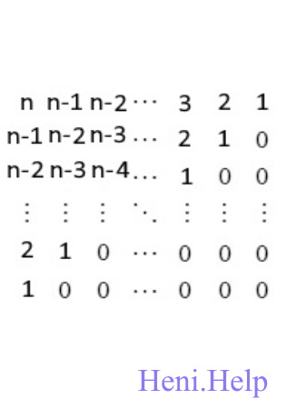 Утворити квадратну матрицю порядку n (№3)