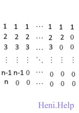 Утворити квадратну матрицю порядку n (№4)