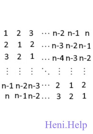 Утворити квадратну матрицю порядку n (№5)
