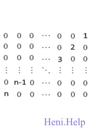 Утворити квадратну матрицю порядку n (№6)