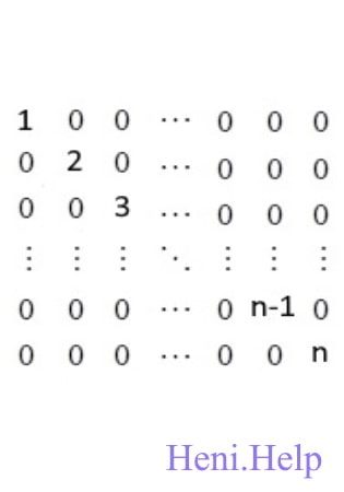 Утворити квадратну матрицю порядку n (№7)