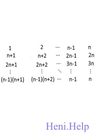 Утворити квадратну матрицю порядку n (№9)