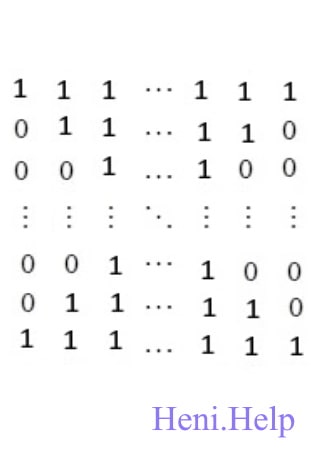 Утворити квадратну матрицю порядку n (№14)