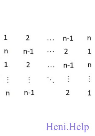 Утворити квадратну матрицю порядку n (№15)